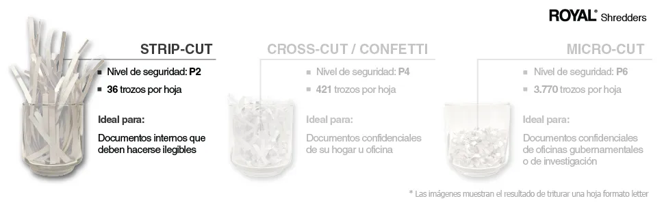 Representación del corte de trituradoras Royal con corte stripcut