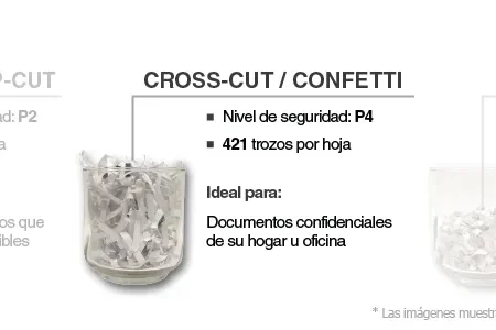 Representación del corte de trituradoras Royal con corte crosscut