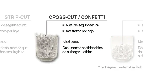 Representación del corte de trituradoras Royal con corte crosscut
