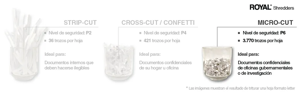 Representación del corte de trituradoras Royal con corte microcut