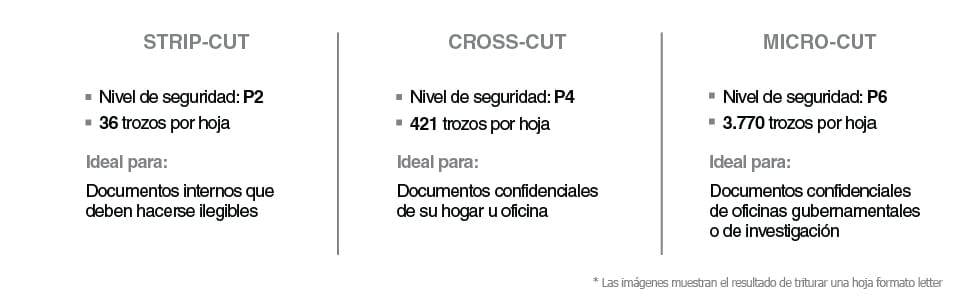 Cortes trituradoras de papel Royal