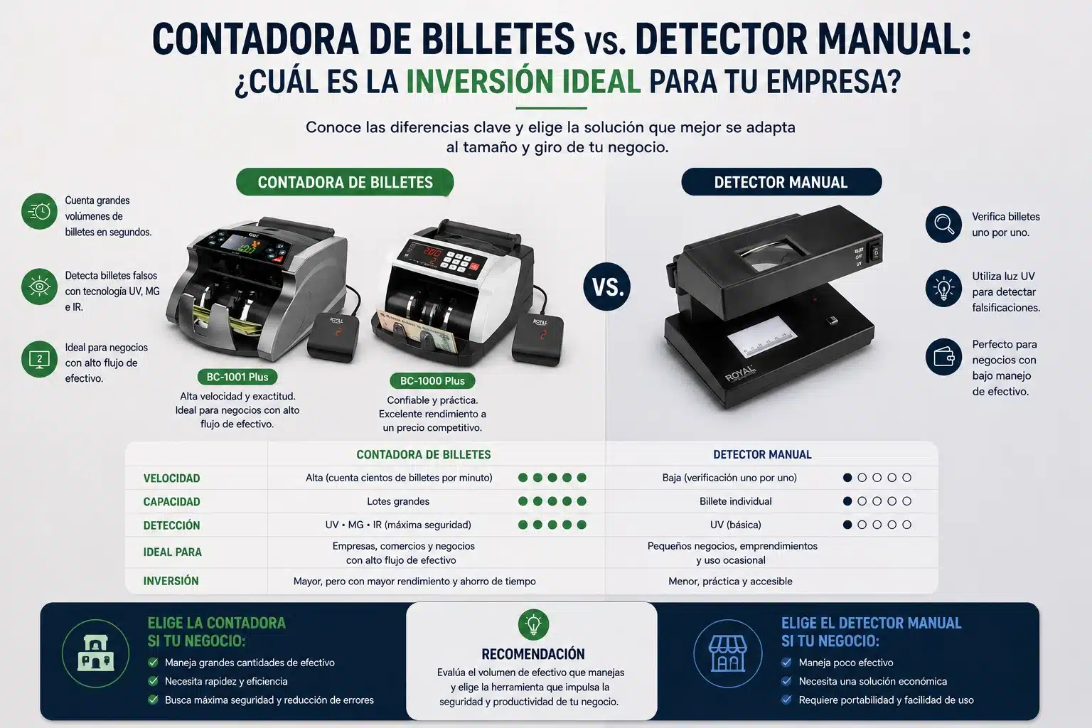 comparacion contadoras de billetes royal deteccion de billetes falsos para empresas