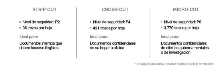 Cortes trituradoras de papel Royal