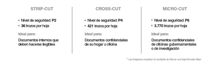 Cortes trituradoras de papel Royal